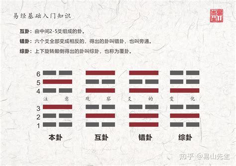 比卦吉凶|周易第8卦